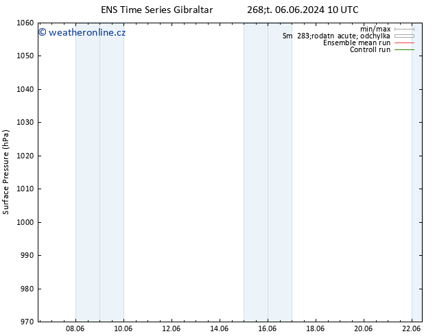 Atmosférický tlak GEFS TS Pá 07.06.2024 16 UTC