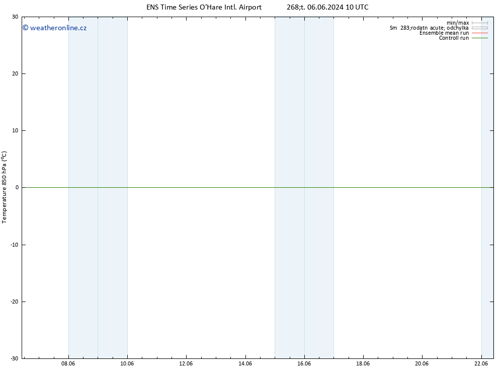 Temp. 850 hPa GEFS TS Pá 07.06.2024 22 UTC