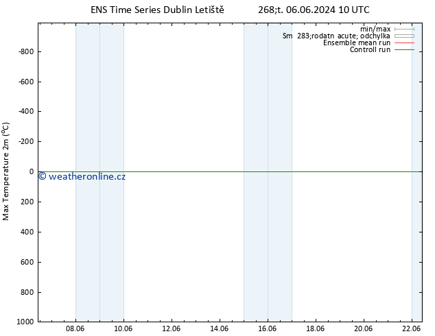 Nejvyšší teplota (2m) GEFS TS Ne 09.06.2024 16 UTC