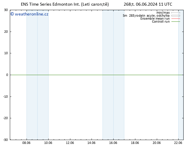 Atmosférický tlak GEFS TS So 08.06.2024 23 UTC