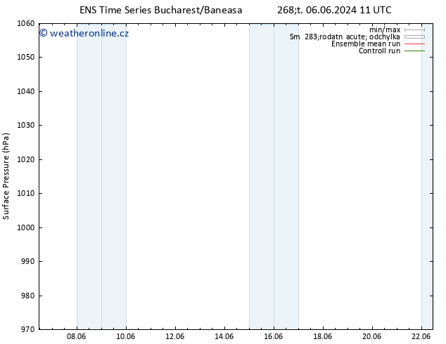 Atmosférický tlak GEFS TS Čt 06.06.2024 23 UTC