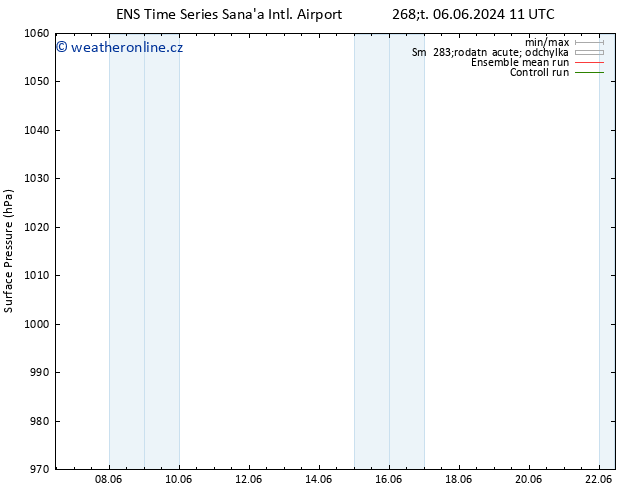 Atmosférický tlak GEFS TS Pá 14.06.2024 11 UTC