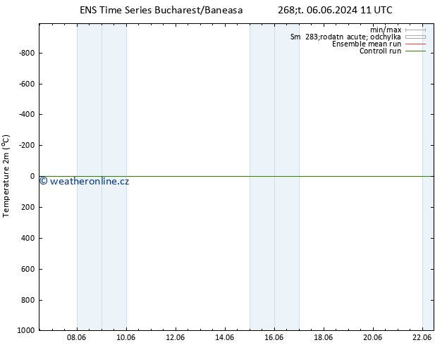 Temperature (2m) GEFS TS Čt 06.06.2024 11 UTC