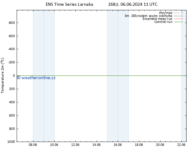 Temperature (2m) GEFS TS So 08.06.2024 11 UTC