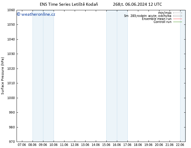 Atmosférický tlak GEFS TS So 08.06.2024 06 UTC