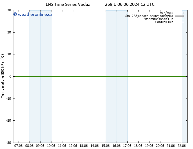 Temp. 850 hPa GEFS TS Pá 14.06.2024 00 UTC