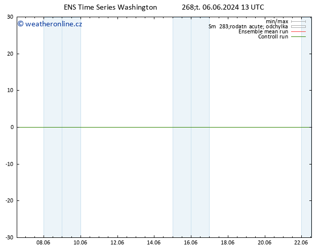 Temp. 850 hPa GEFS TS Čt 06.06.2024 19 UTC