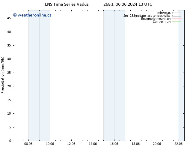 Srážky GEFS TS Po 10.06.2024 13 UTC