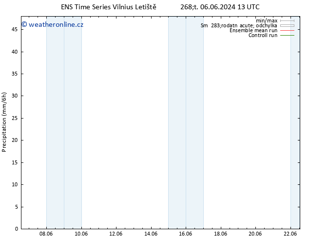 Srážky GEFS TS Po 10.06.2024 19 UTC