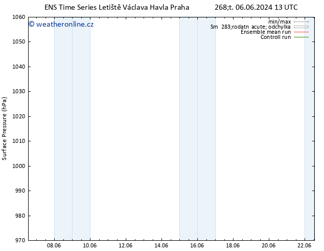 Atmosférický tlak GEFS TS Ne 09.06.2024 19 UTC