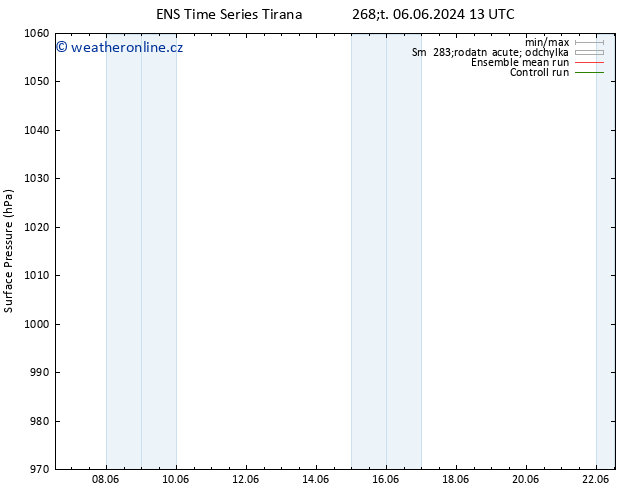 Atmosférický tlak GEFS TS So 08.06.2024 13 UTC