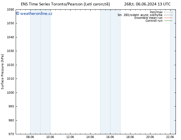 Atmosférický tlak GEFS TS Čt 13.06.2024 07 UTC