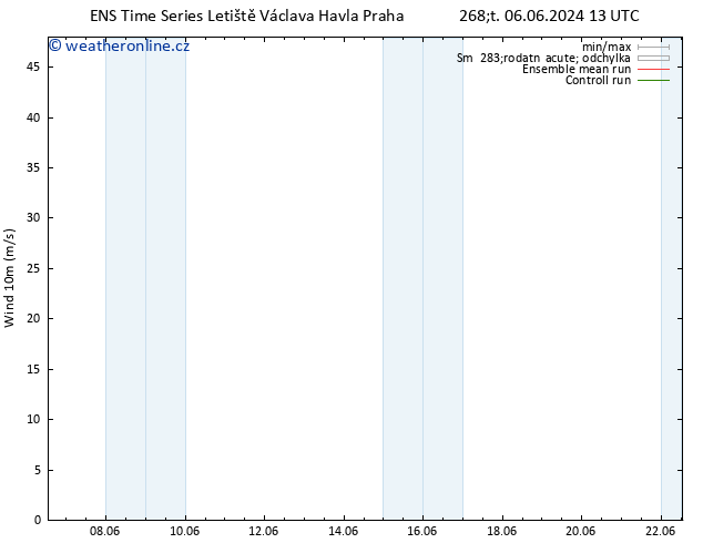 Surface wind GEFS TS Ne 09.06.2024 07 UTC