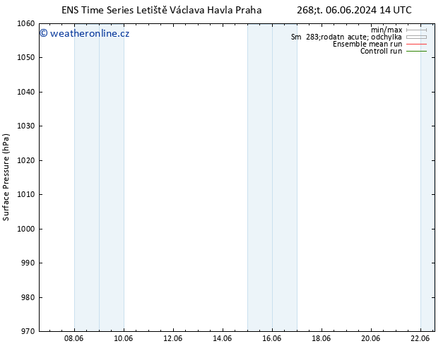 Atmosférický tlak GEFS TS So 08.06.2024 02 UTC