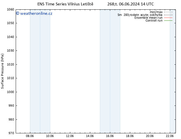 Atmosférický tlak GEFS TS Čt 06.06.2024 14 UTC