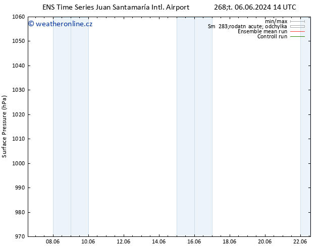 Atmosférický tlak GEFS TS Čt 13.06.2024 20 UTC