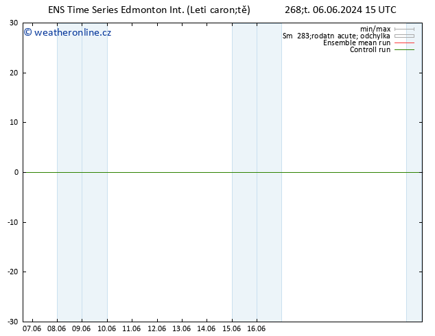 Atmosférický tlak GEFS TS Čt 06.06.2024 21 UTC