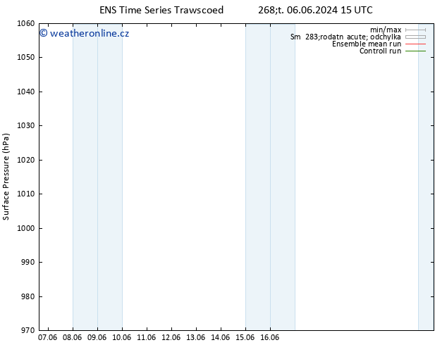 Atmosférický tlak GEFS TS Pá 07.06.2024 15 UTC