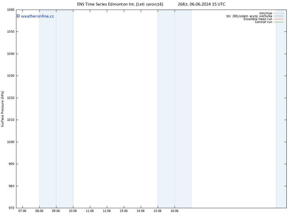 Atmosférický tlak GEFS TS Čt 13.06.2024 21 UTC