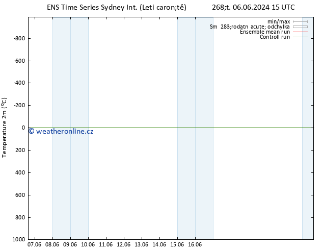 Temperature (2m) GEFS TS Út 11.06.2024 09 UTC