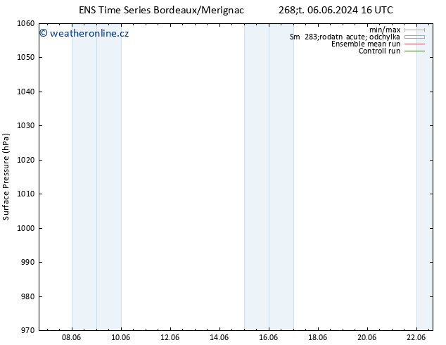 Atmosférický tlak GEFS TS Pá 07.06.2024 04 UTC