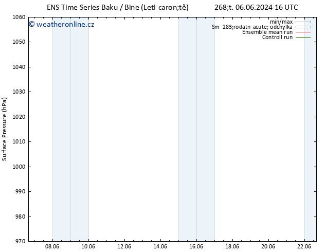 Atmosférický tlak GEFS TS Čt 13.06.2024 16 UTC