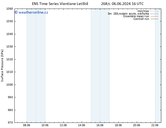 Atmosférický tlak GEFS TS Ne 09.06.2024 04 UTC