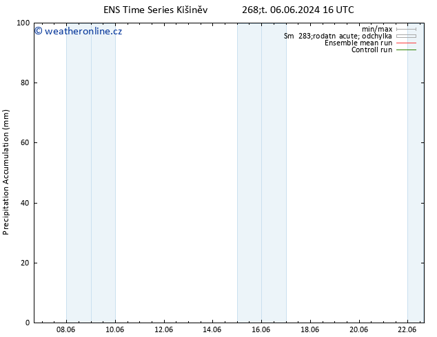 Precipitation accum. GEFS TS Pá 07.06.2024 04 UTC