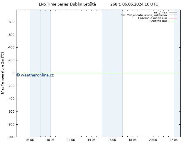 Nejvyšší teplota (2m) GEFS TS Po 10.06.2024 10 UTC