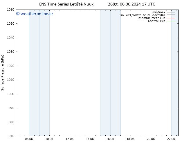 Atmosférický tlak GEFS TS Čt 06.06.2024 23 UTC