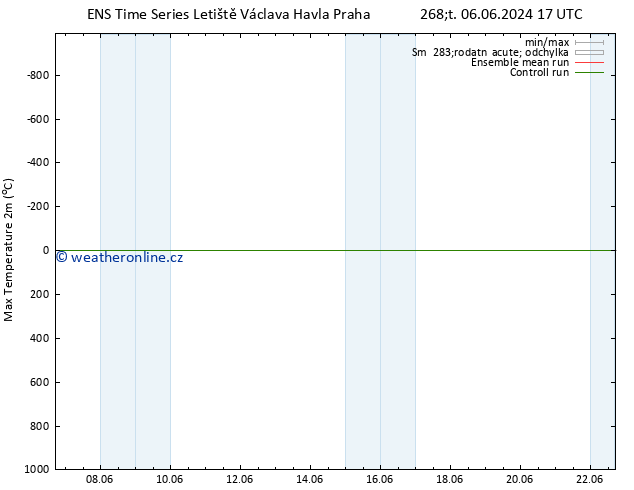 Nejvyšší teplota (2m) GEFS TS Pá 14.06.2024 05 UTC