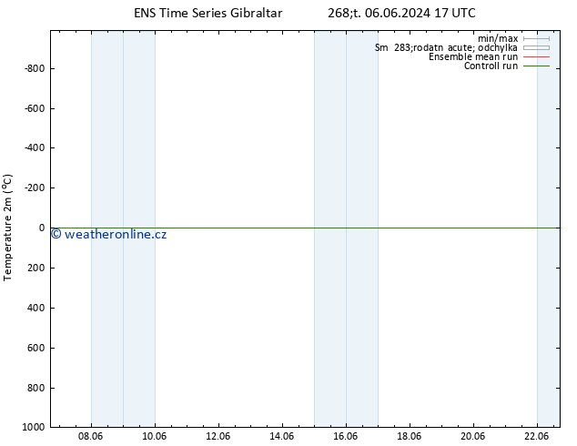 Temperature (2m) GEFS TS Čt 06.06.2024 17 UTC