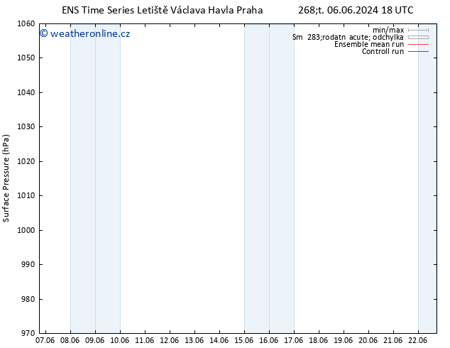 Atmosférický tlak GEFS TS Ne 09.06.2024 06 UTC