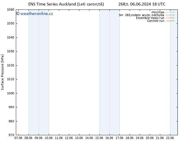 Atmosférický tlak GEFS TS Pá 07.06.2024 18 UTC