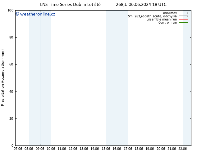 Precipitation accum. GEFS TS So 15.06.2024 06 UTC