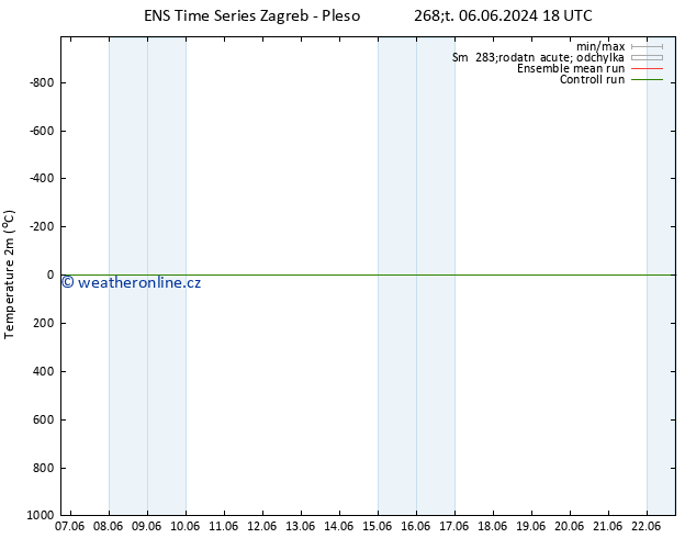 Temperature (2m) GEFS TS Po 10.06.2024 18 UTC