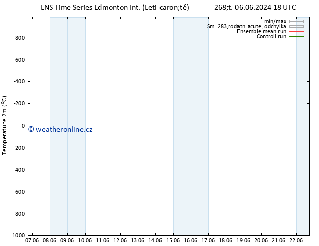 Temperature (2m) GEFS TS Čt 06.06.2024 18 UTC