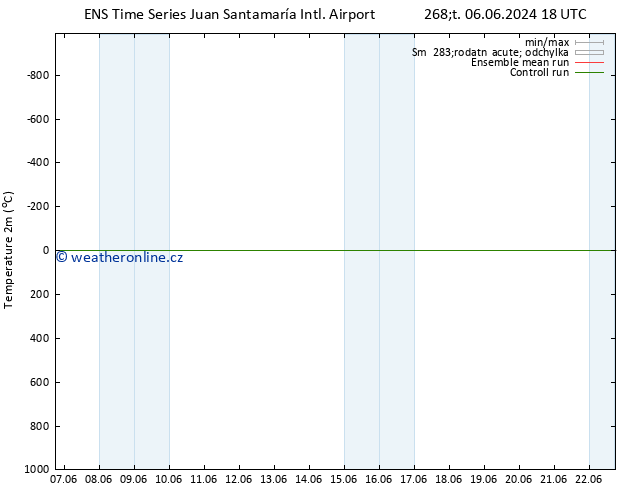 Temperature (2m) GEFS TS Po 10.06.2024 00 UTC