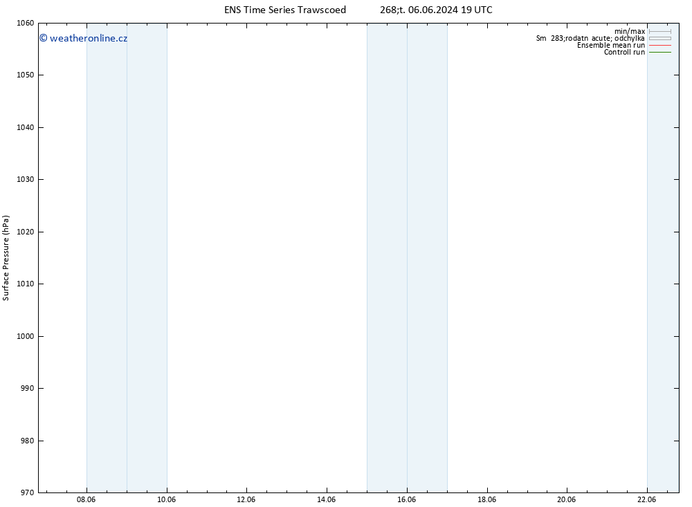 Atmosférický tlak GEFS TS Út 11.06.2024 07 UTC