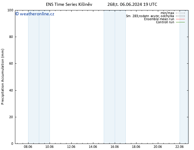 Precipitation accum. GEFS TS Út 11.06.2024 07 UTC