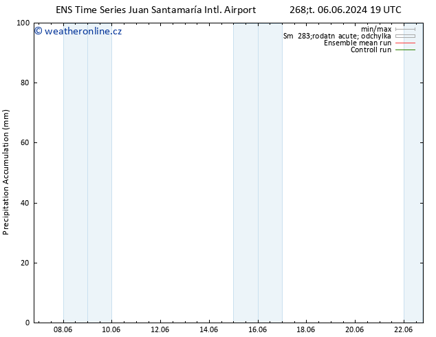 Precipitation accum. GEFS TS So 08.06.2024 19 UTC