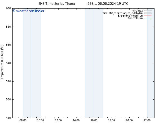 Height 500 hPa GEFS TS Pá 07.06.2024 19 UTC