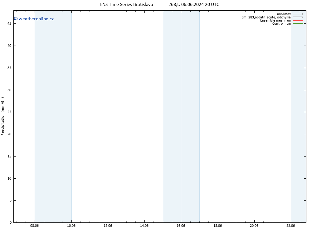 Srážky GEFS TS Pá 07.06.2024 02 UTC