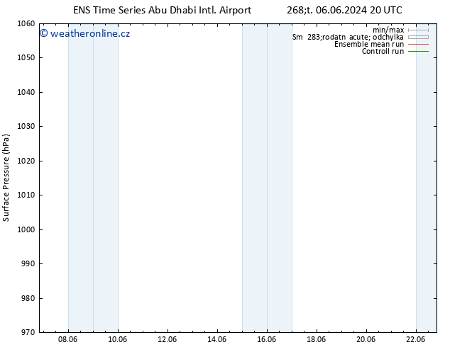 Atmosférický tlak GEFS TS Ne 09.06.2024 08 UTC