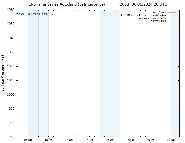 Atmosférický tlak GEFS TS Čt 13.06.2024 08 UTC
