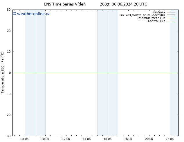 Temp. 850 hPa GEFS TS Pá 14.06.2024 08 UTC