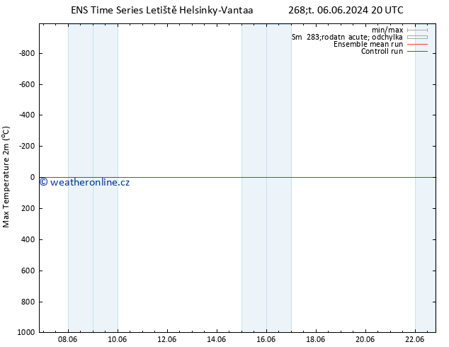 Nejvyšší teplota (2m) GEFS TS Pá 07.06.2024 02 UTC