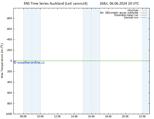 Nejvyšší teplota (2m) GEFS TS So 15.06.2024 20 UTC