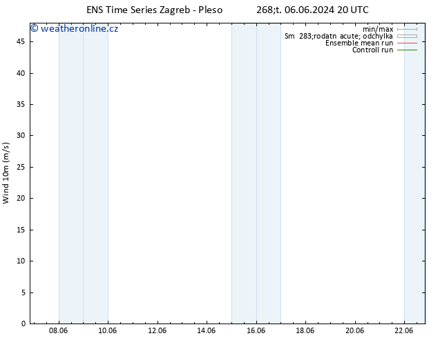 Surface wind GEFS TS Pá 07.06.2024 08 UTC