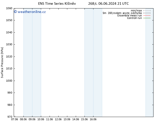 Atmosférický tlak GEFS TS Út 11.06.2024 09 UTC